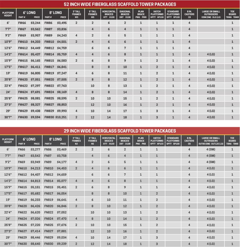 Scaffold Tower Chart